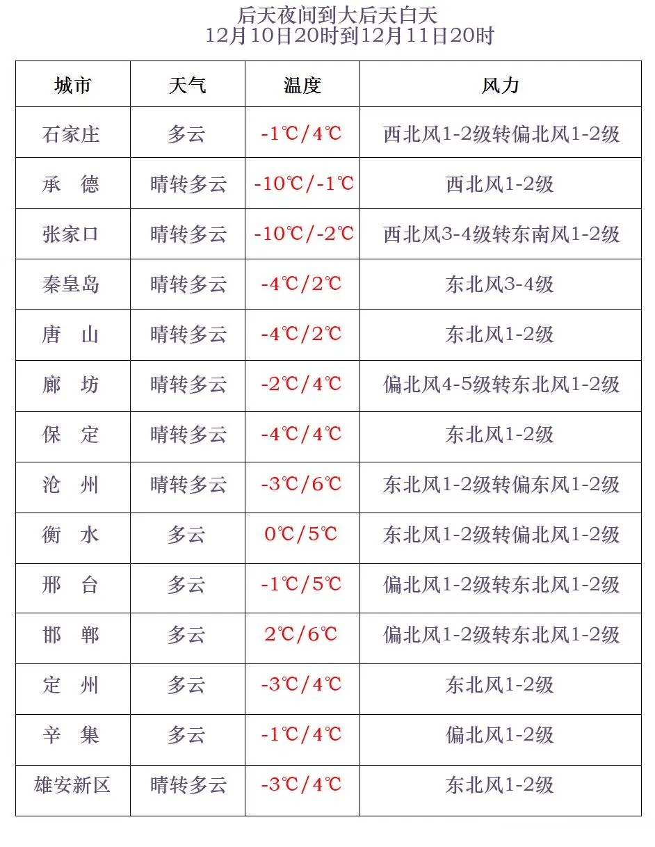 铁力天气预报图片