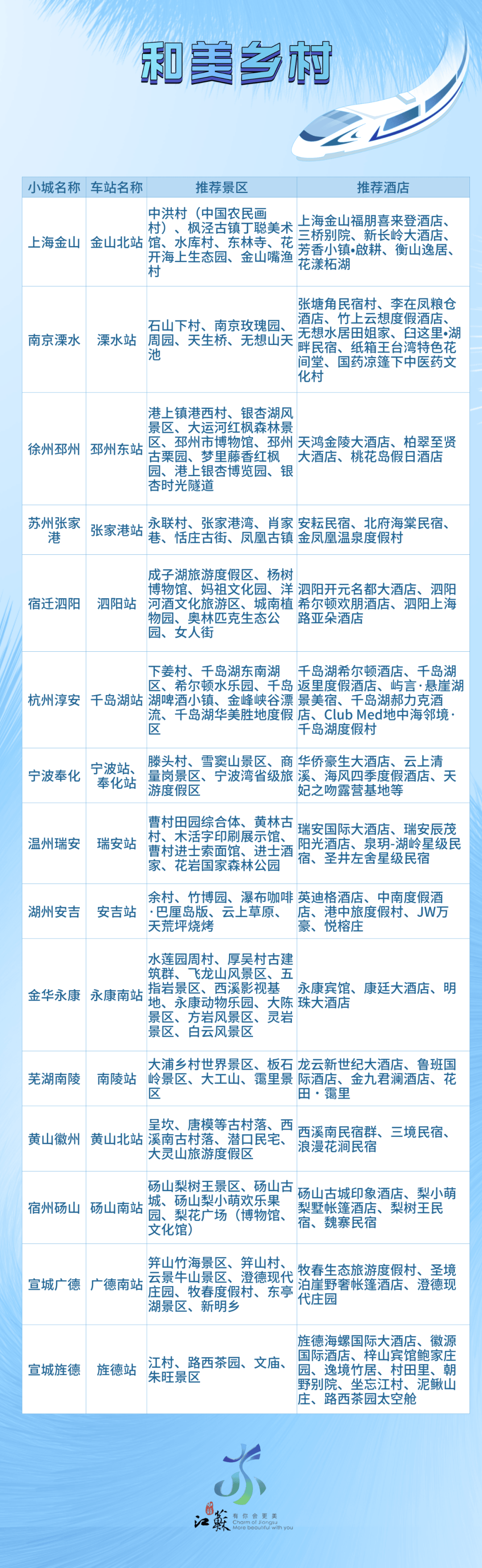 长三角榜单!泰州入围的是