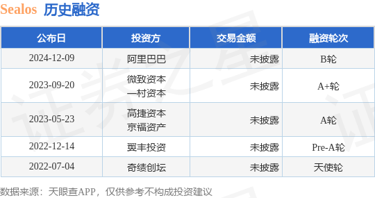 【投融资动态】SealosB轮融资，投资方为阿里巴巴