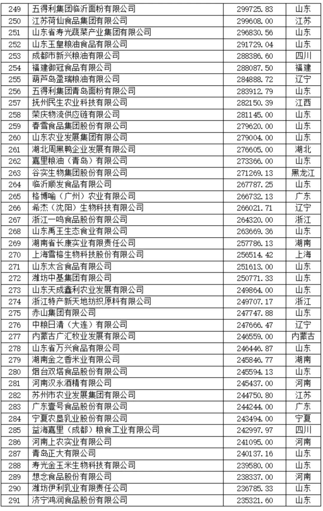 2025未注册的公司名合作社