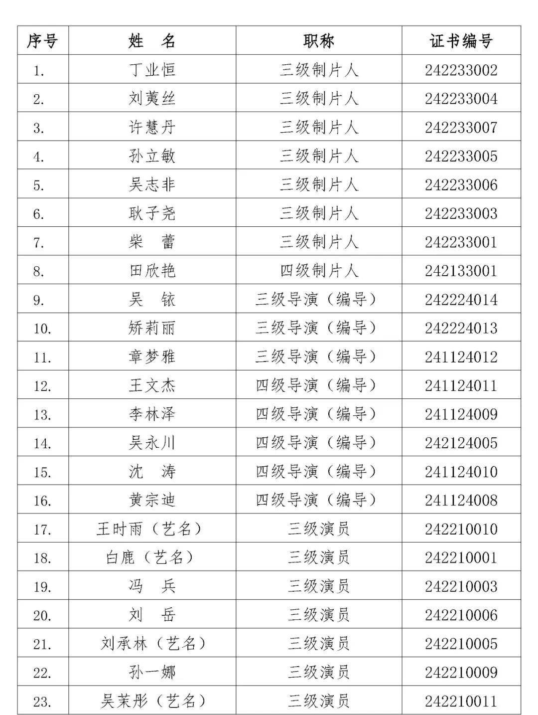 热搜！白鹿、张晚意获三级演员职称！