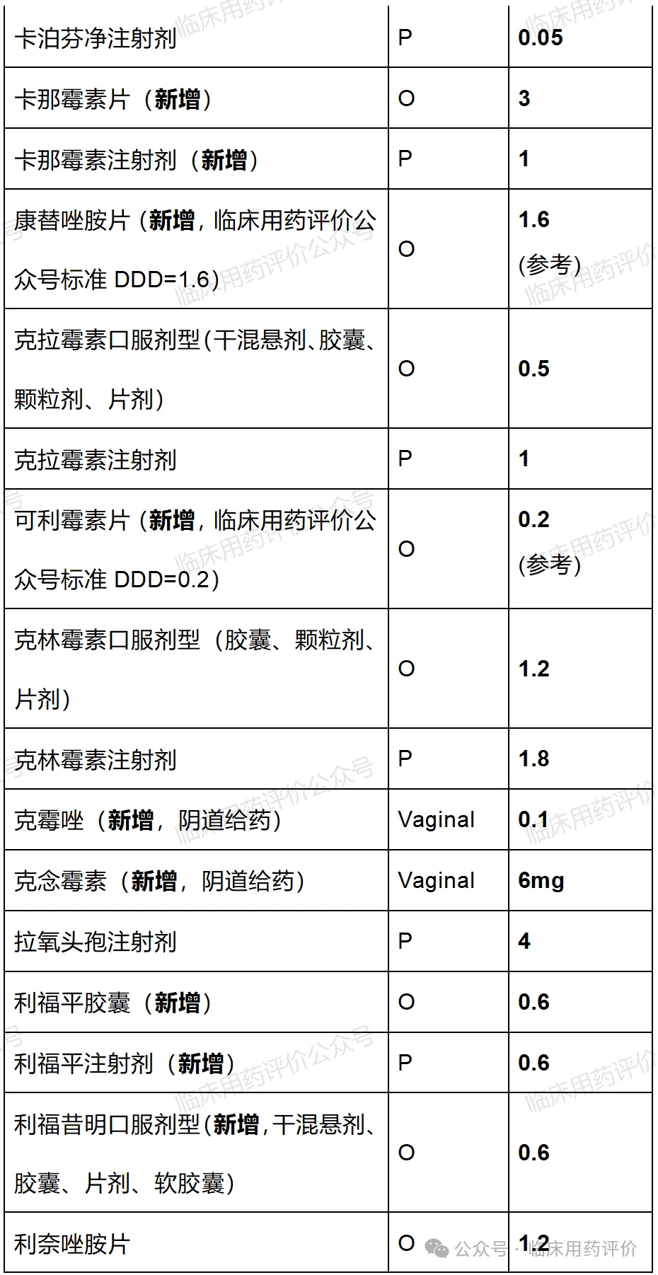 两性霉素BDDD值图片