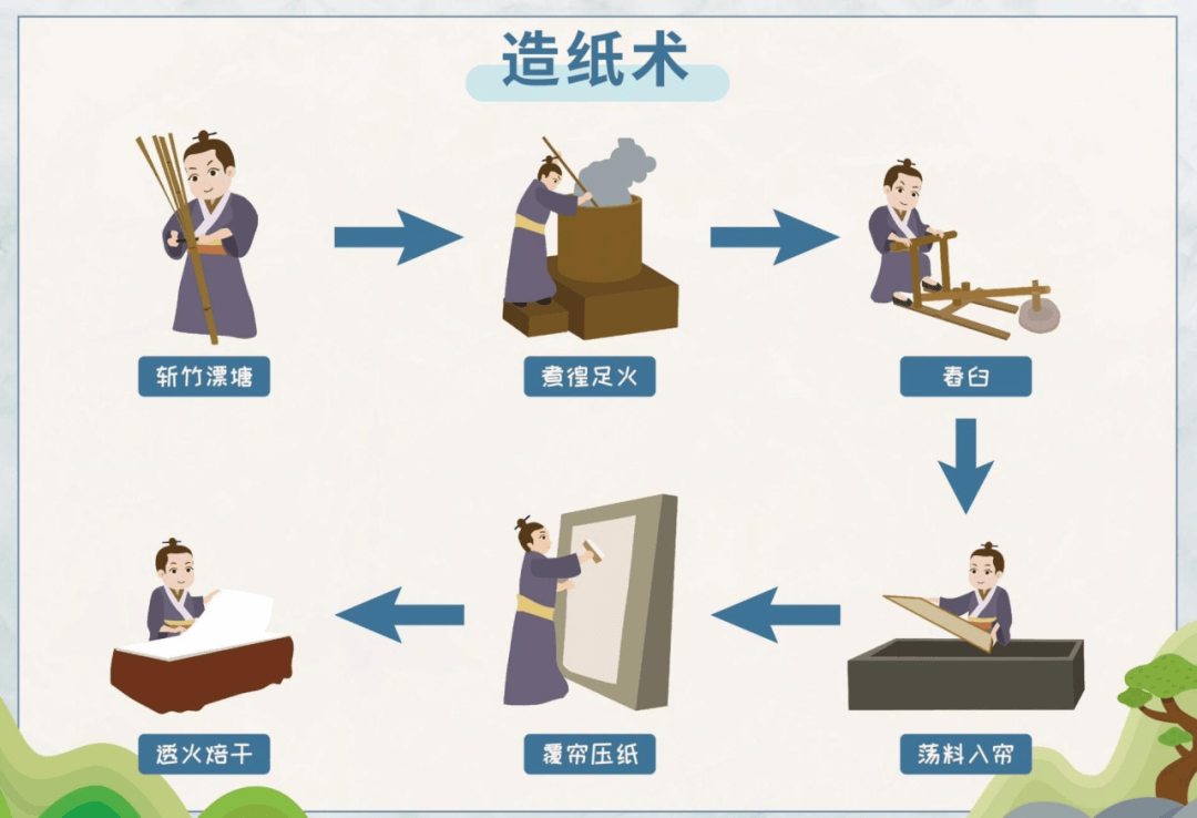 这周日就让我们相聚,一起来探寻一下古法造纸术的奥秘!