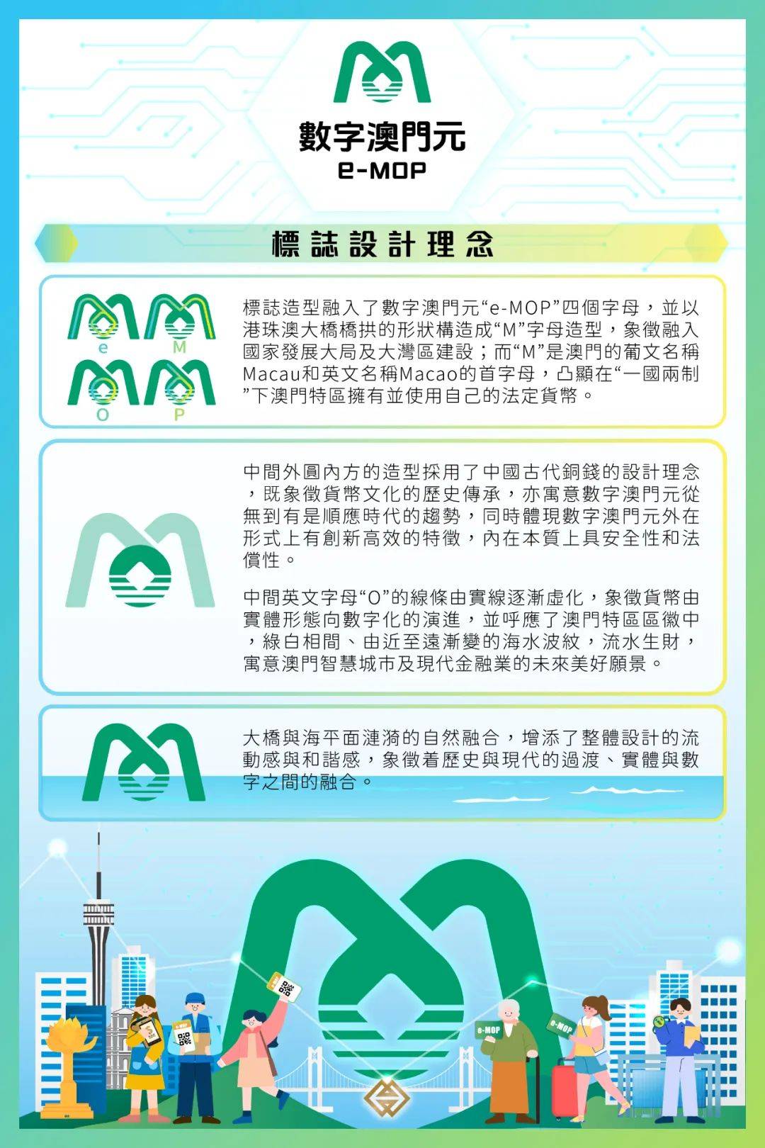 数字澳门元原型系统“首秀” 助推大湾区支付一体化_搜狐网