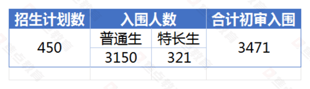 浙江这所“双非”院校就业稳居前列！复盘杭州电子科技大学在浙招录情况(图7)