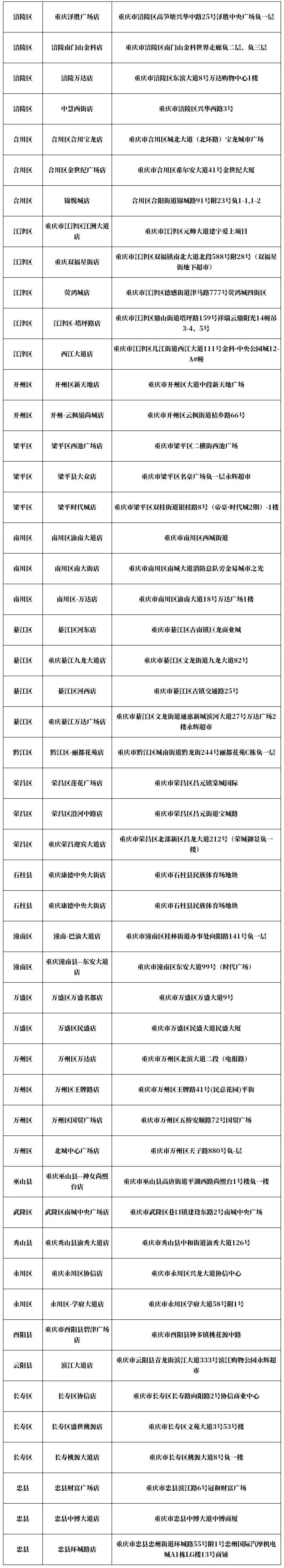 重百超市 成立时间图片