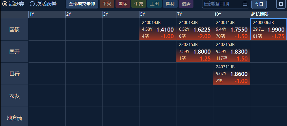 30年期国债收益率下破1.99％