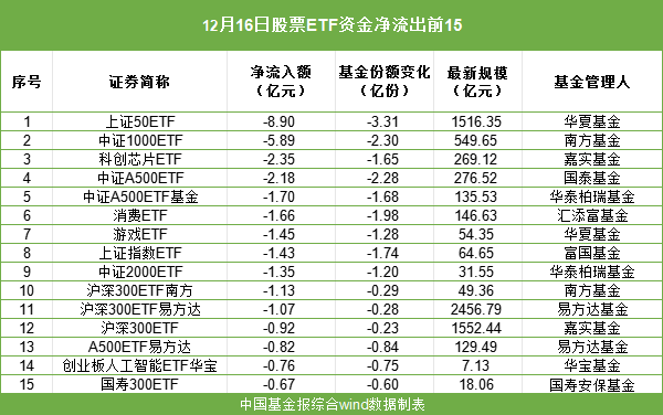 突然出手，抄底！