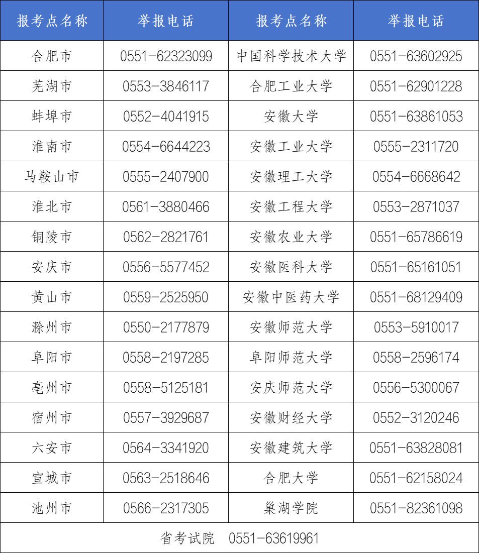 安徽研考考生