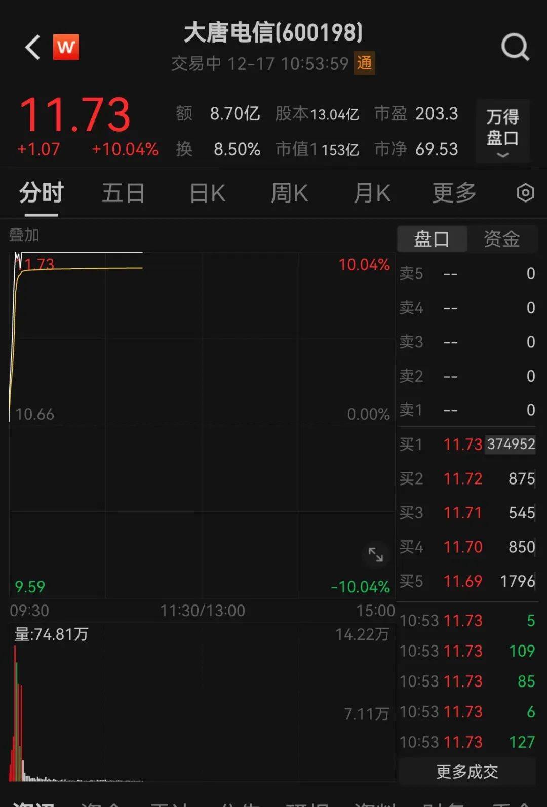 刚刚，突然拉升！“几分钟封涨停”