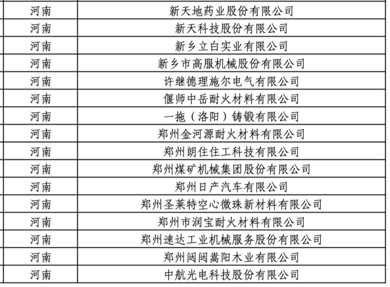 河南84个！工信部公示2024年度绿色制造名单