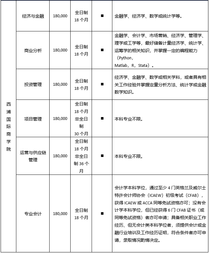 西交利物浦大学专业图片