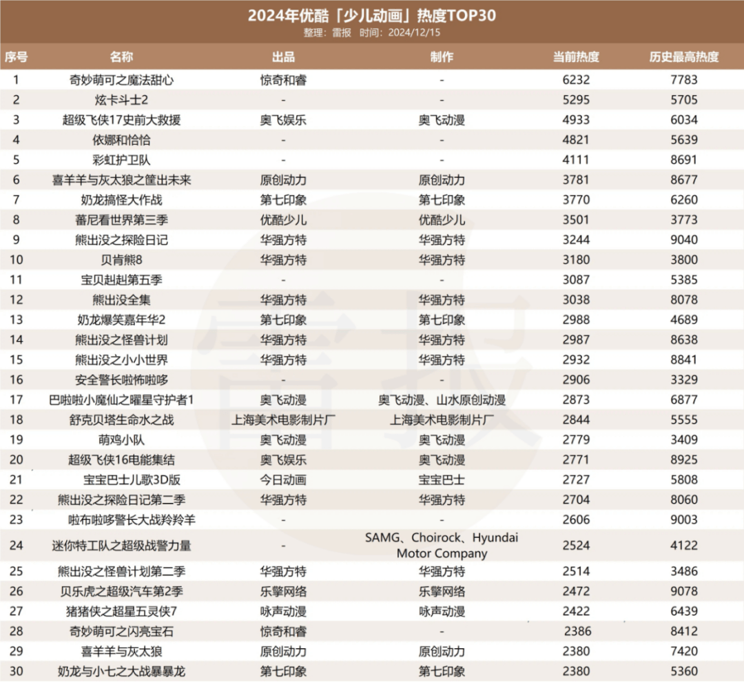 平台加码、大厂入局，今年少儿IP都在怎么做商业化？