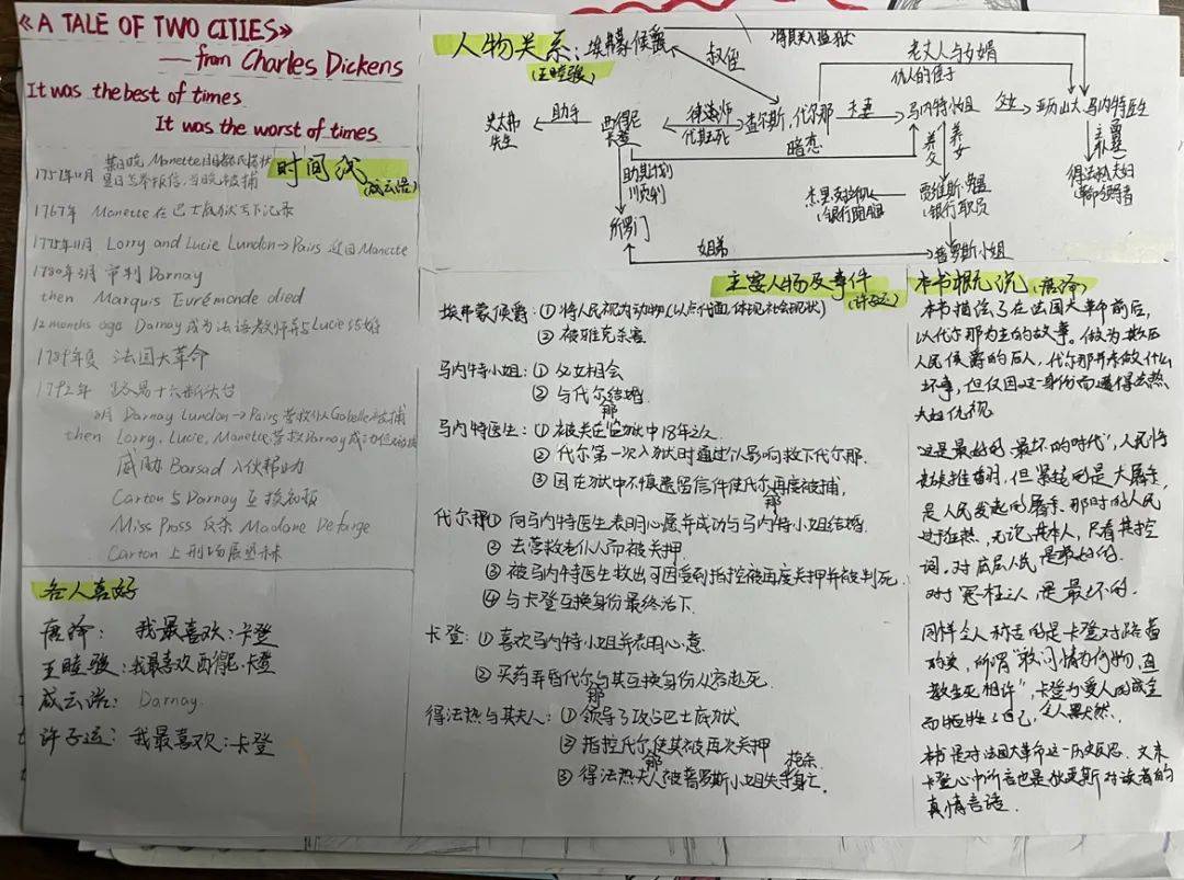 传真 | 《双城记》:绘·思·创,多维解锁经典华章——高二Ⅰ部英语组