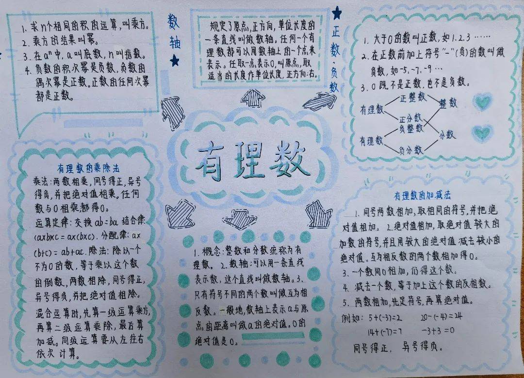 数学竞赛手抄报单元图片