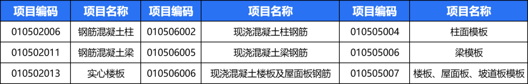 2024《房屋建筑与装饰工程工程量计算标准》7大变化，​不容错过！