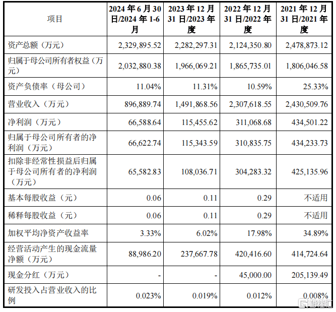 今年大A“最低價&amp;最易中簽”新股來襲，明天申購！