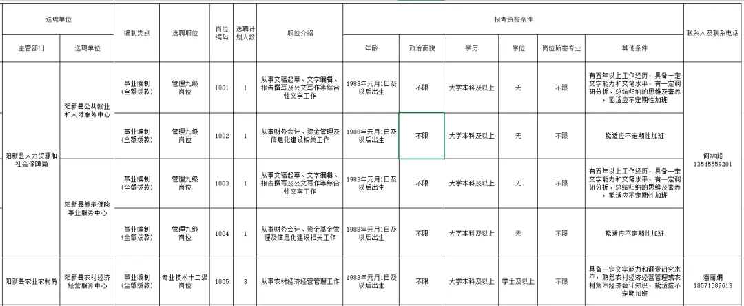 招人待见_招人_邮政招人