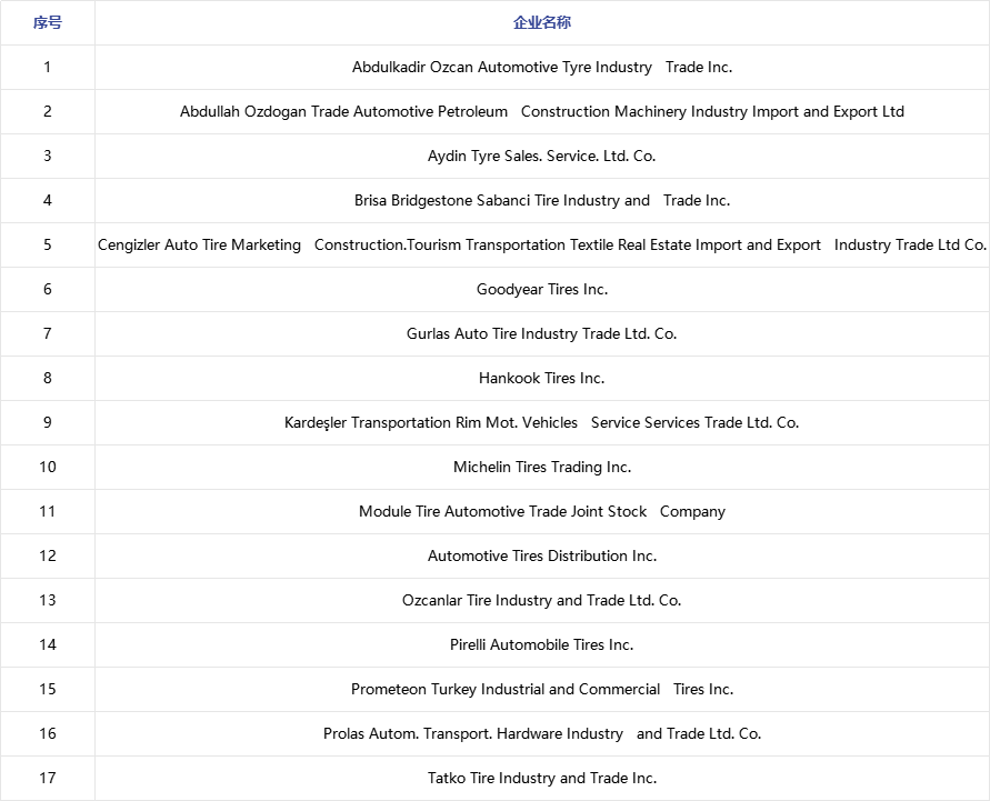 欧亚体育平台轮胎 土耳其宣布新的轮胎反垄断调查 全球贸易保护不断升级(图1)