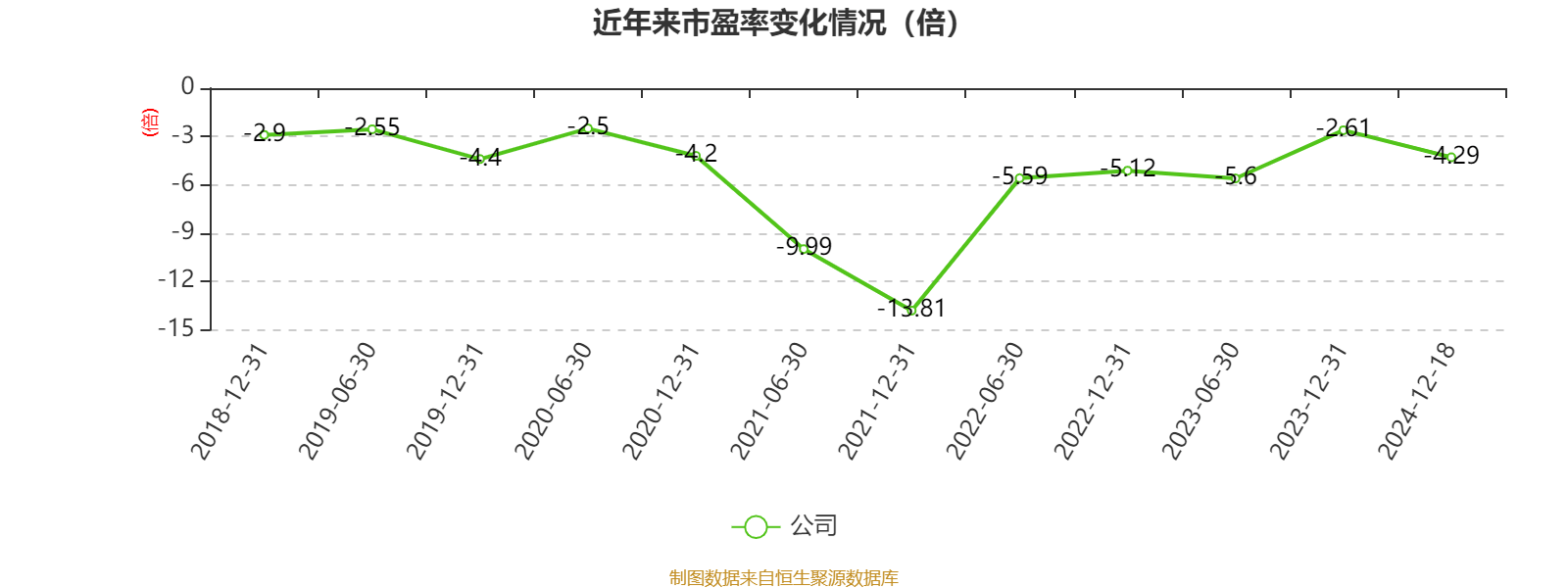 <strong>润中国际控股：2024-2025年中期亏</strong>