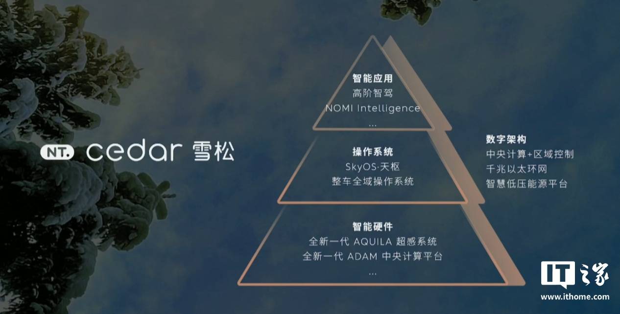 蔚来 ET9 首发 cedar 雪松智能系统：跨域打通，一摄多用