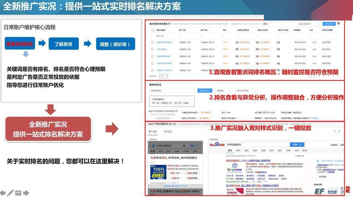 如何像10年竞价老手一样精通搜索广告投放？