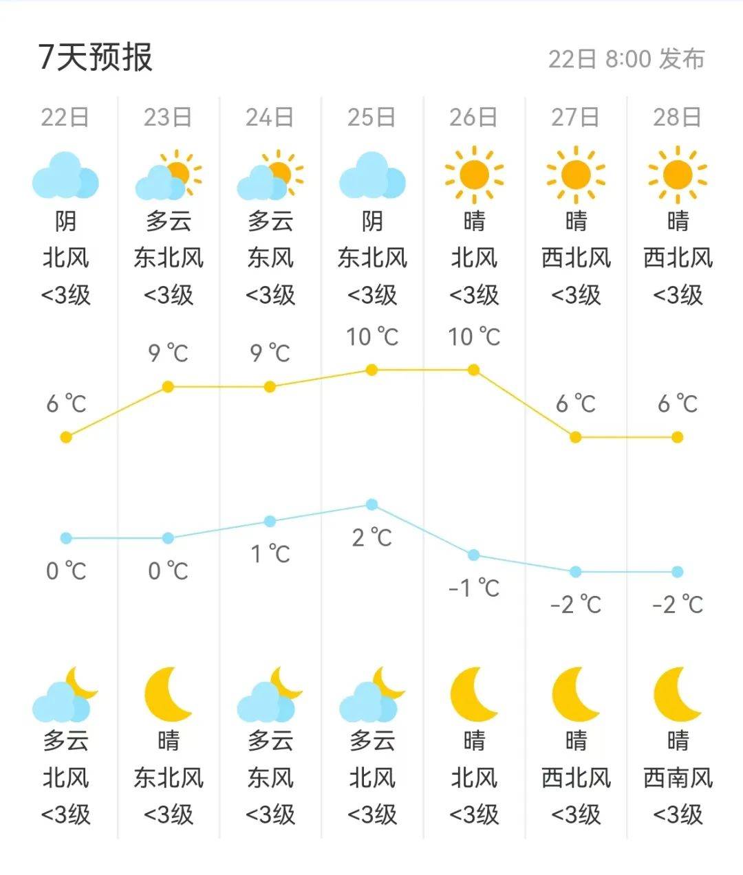 六安明天天气天气大全