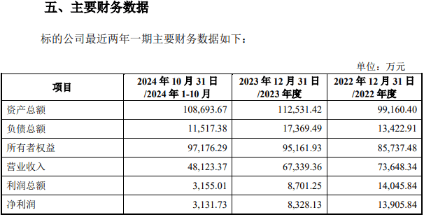 友阿股份跨界并购，百货零售也来转型半导体