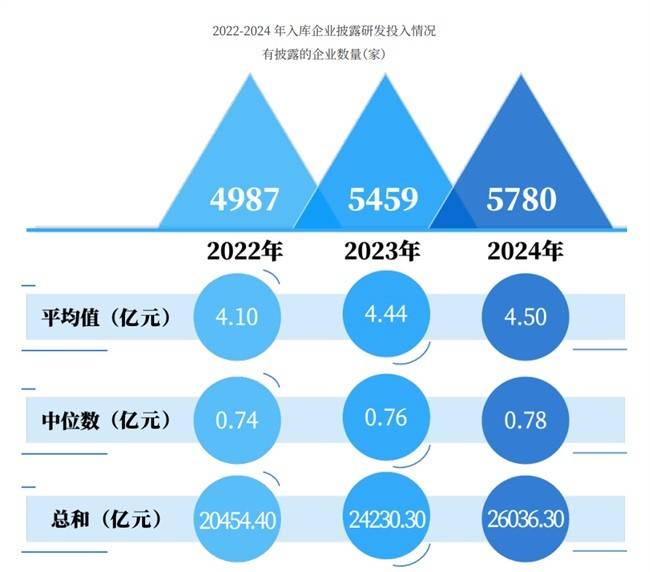 马太效应，强者恒强？——《中国企业科创力研究报告（2024）》