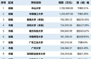 暨大76亿，南科大59亿，广东高校2024年预算公布！大学第二梯队职业 