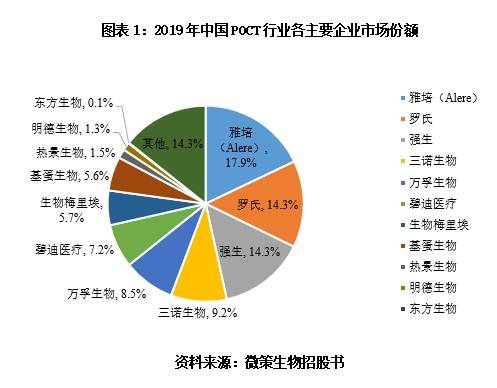 微策生物IPO投研报告：折戟注册关，业绩连续两年大幅下滑