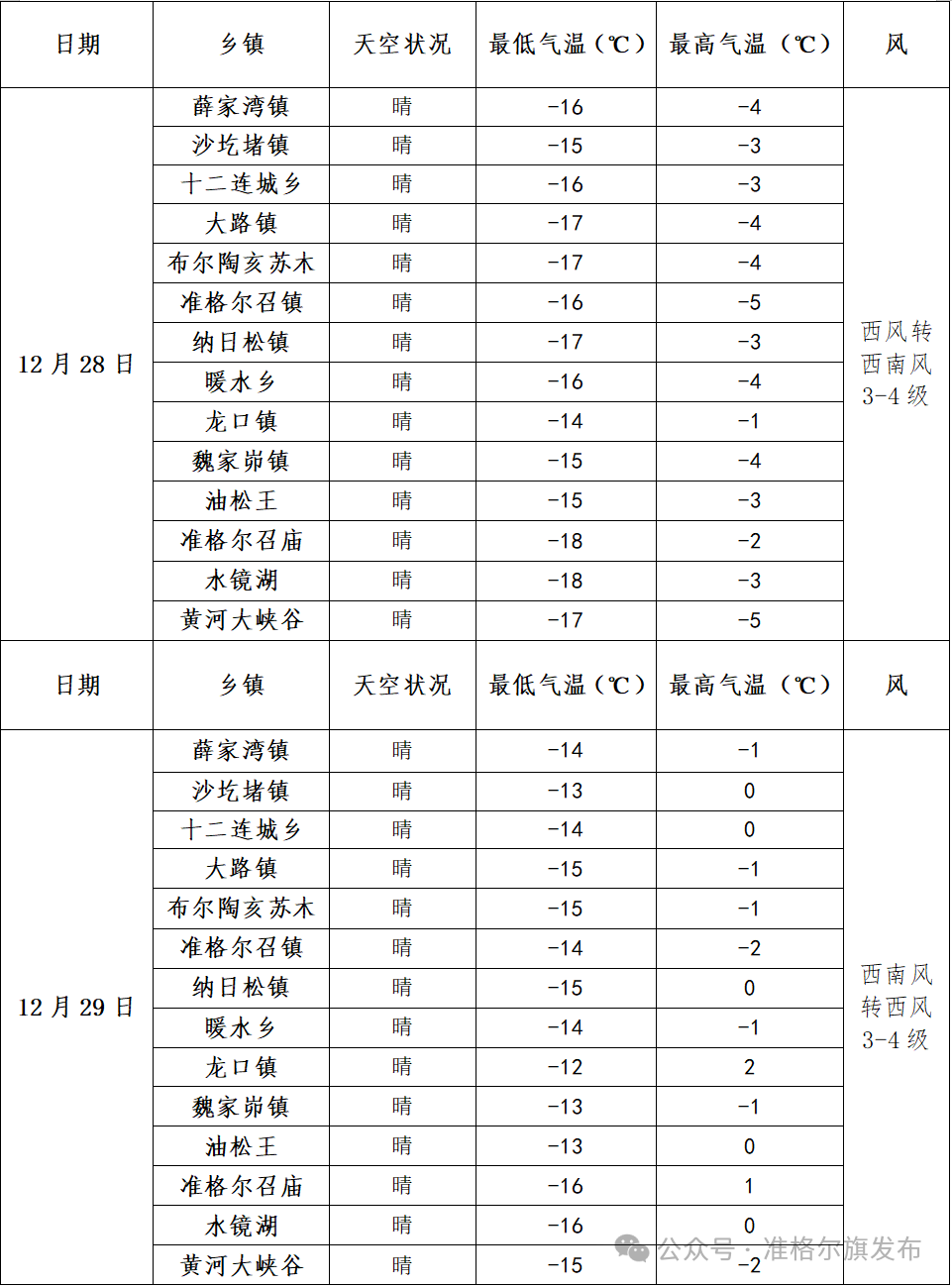 兴安盟扎赉特旗天气在线 兴安盟扎赉特旗天气在线