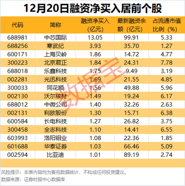 拟收购资产转型,开盘一字涨停,逾10亿资金排队抢筹 拟收购资产转型,开盘一字涨停,逾10亿资金排队抢筹