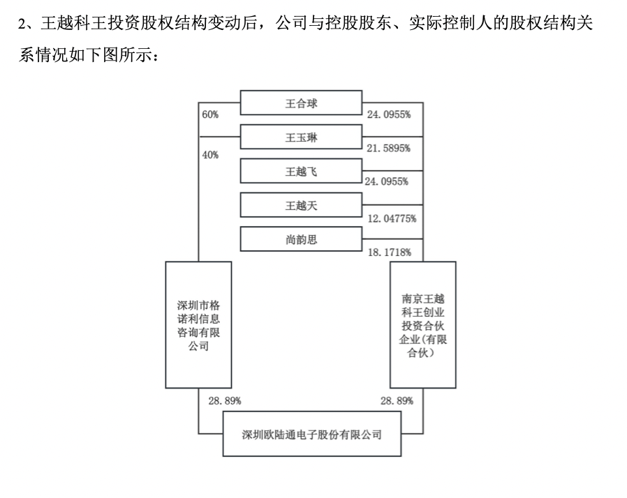 近3个月股价大涨近200%，欧陆通实控人突发离婚，分手费达4亿！公司：会遵守减持新规