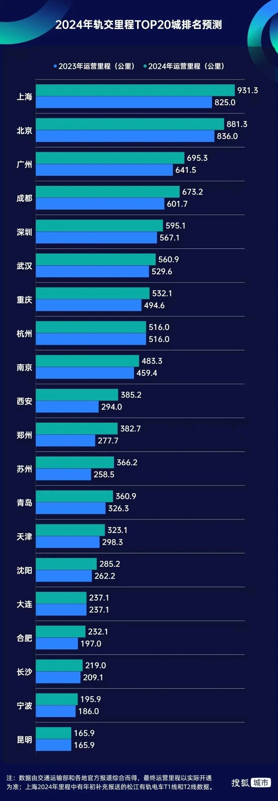图片[2]-这一轮地铁建设，谁是赢家 -华闻时空