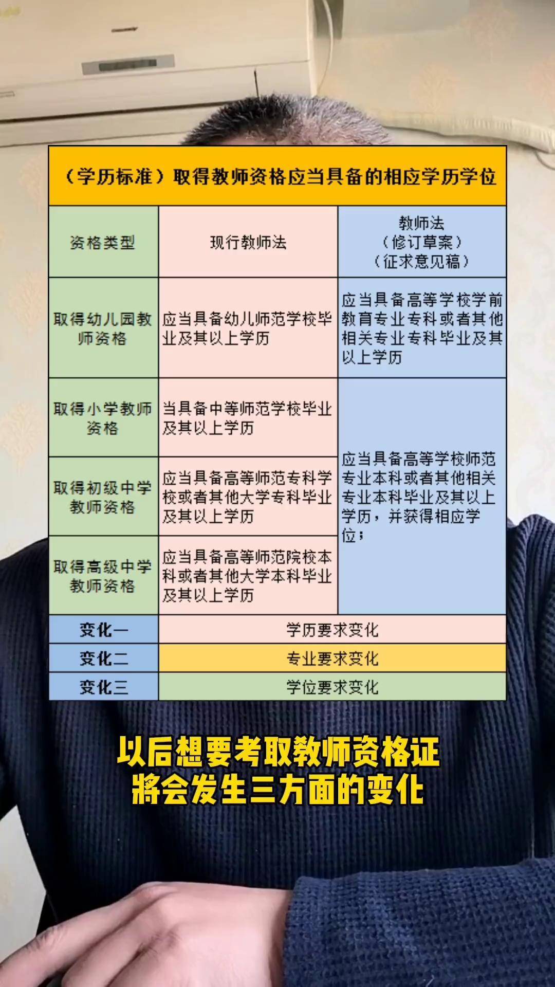 以后考取教师资格证将会有三大变化山西高考 高考志愿填报 加油考试人