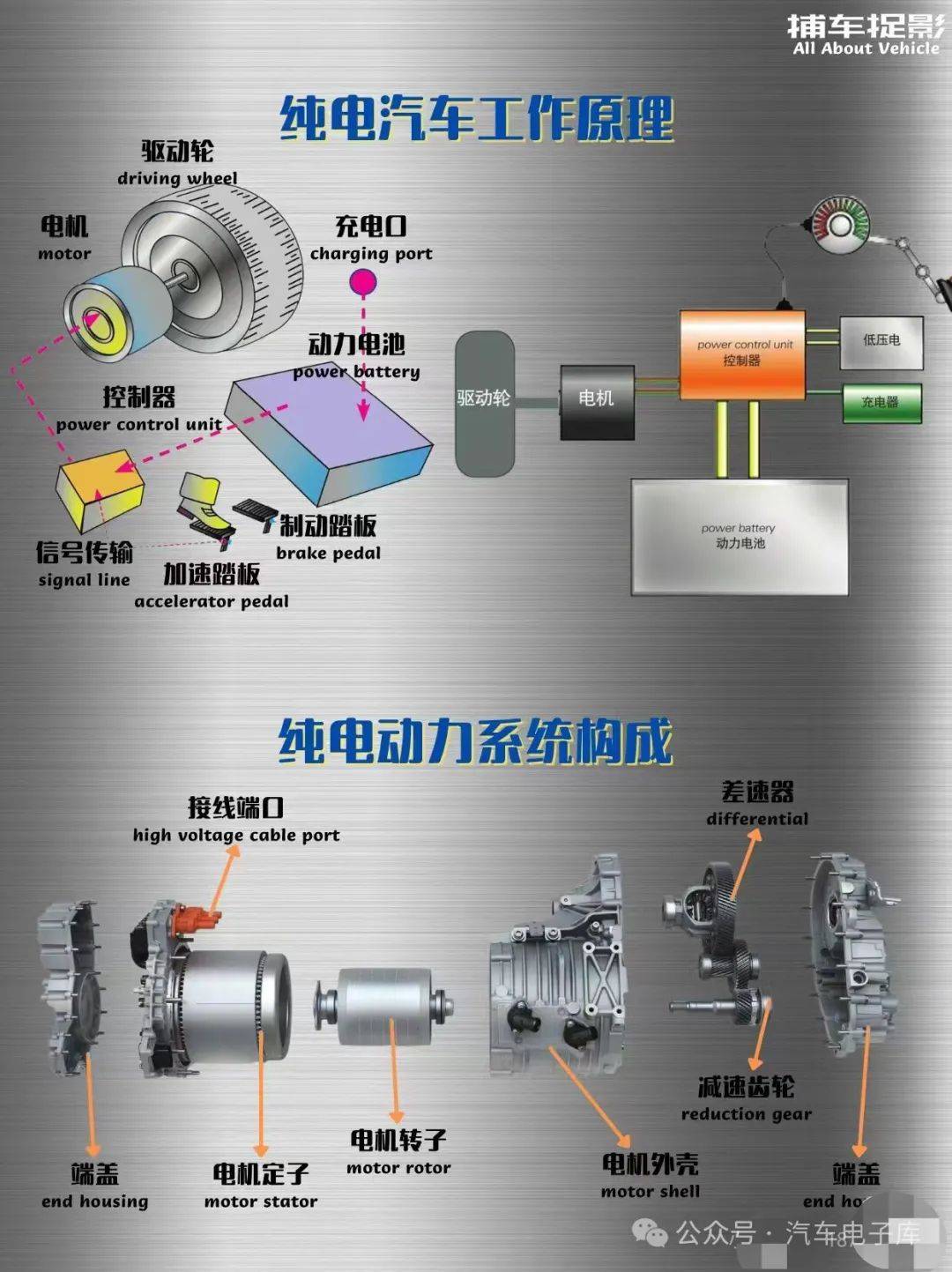 新能源汽车拆解图图片