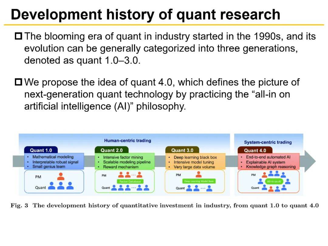 郭健、王赛卓、沈向洋等| Quant 4.0：基于自动化、可解释、知识驱动人工智能的量化投资工程| FITEE_搜狐网
