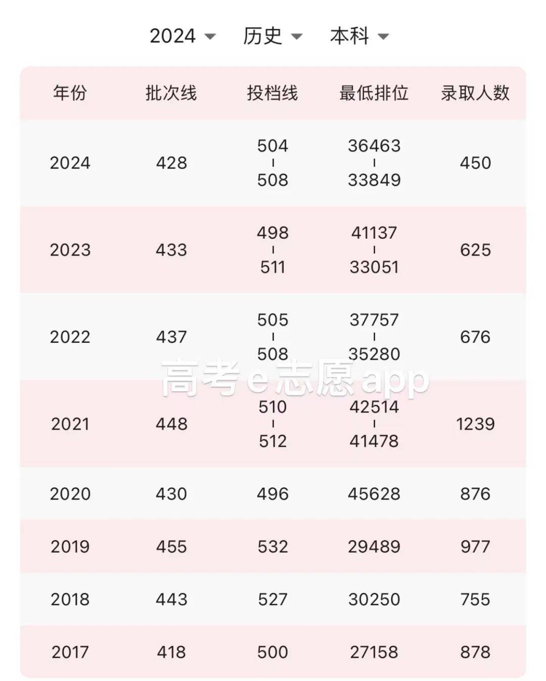 仲恺农业工程学院课表图片