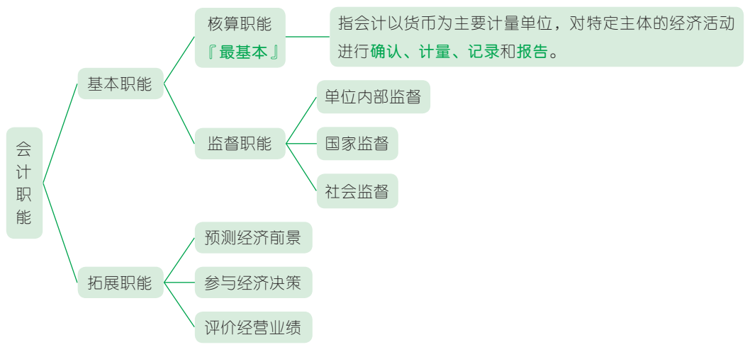 【每日背火星电竞下载练·25初级会计】实务 第一章 概述(图1)