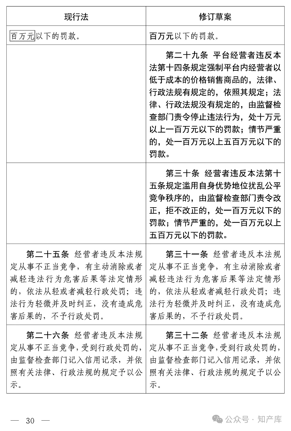 线下交易违规处罚规则