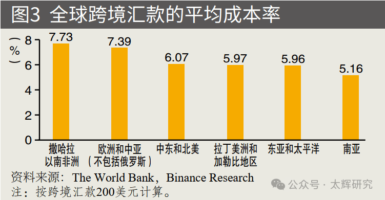 数字货币里联动什么意思_Trust Wallet与法币交易的结合：数字资产与传统货币的联动_联动优势与数字货币