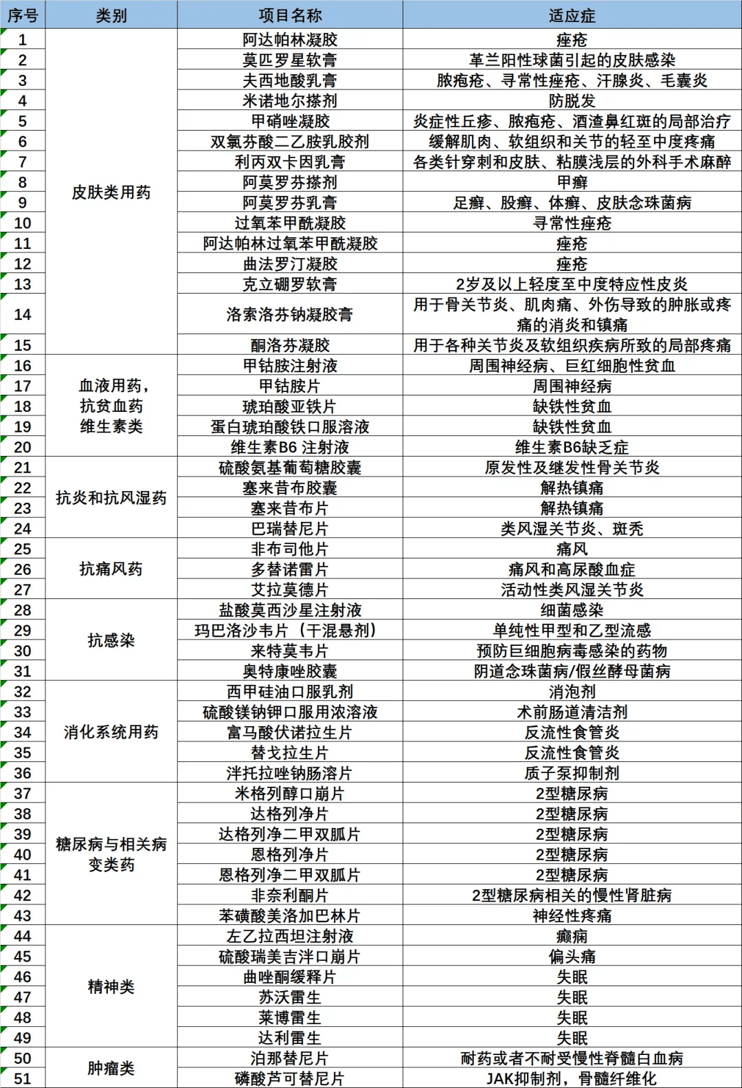 湖北省药品mah转化平台—仿创齐驱,构建"医-学-研-产-销-投"一体化