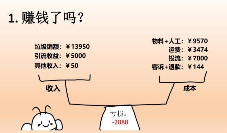 一袋垃圾卖了7000+单，到底谁在下单？