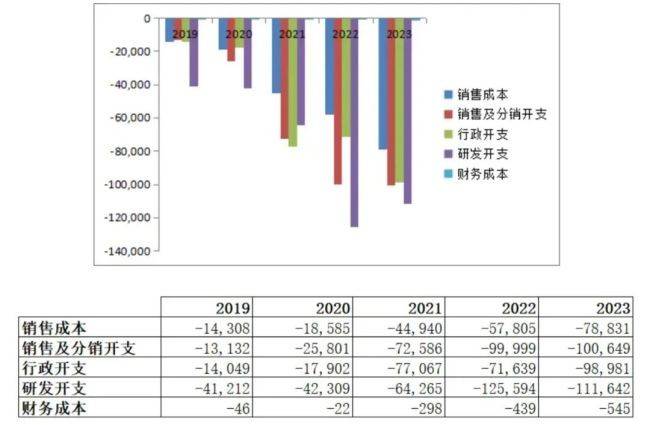 鹰瞳科技连亏5年，张大磊的大模型故事投资人买单吗？