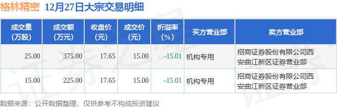 格林精密目标价图片