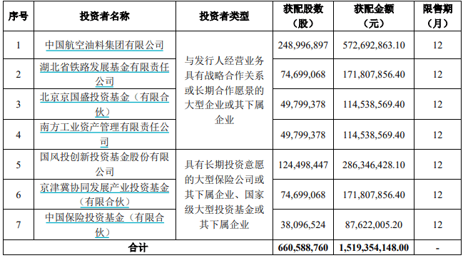 2024年A股最大规模IPO！国货航12月30日深交所主板上市