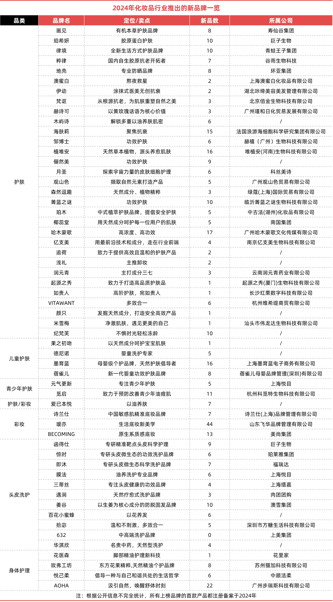 生于极寒：今年，56个美妆新品牌破土