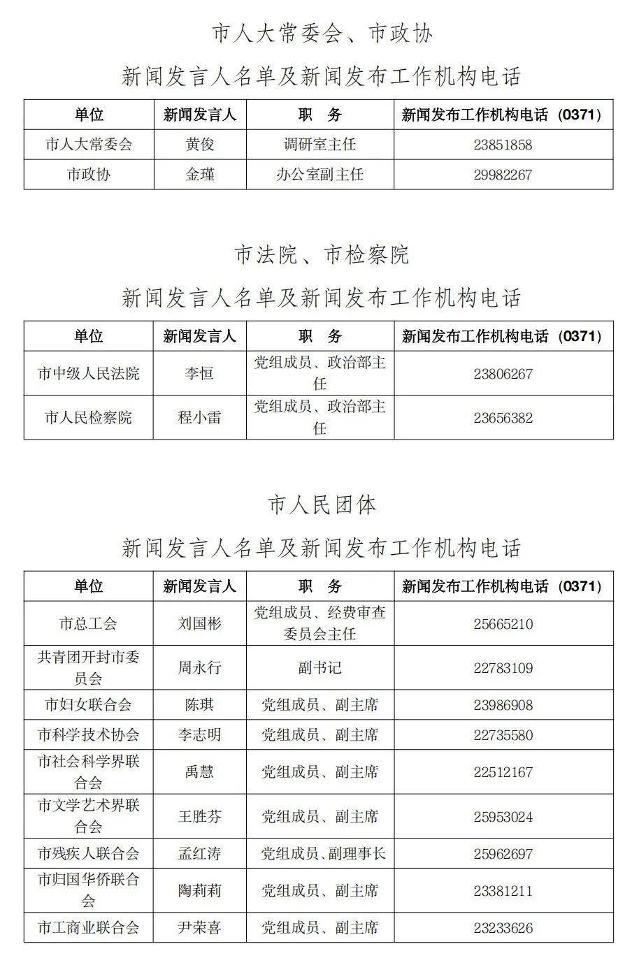 开封市新闻发言人名单公布