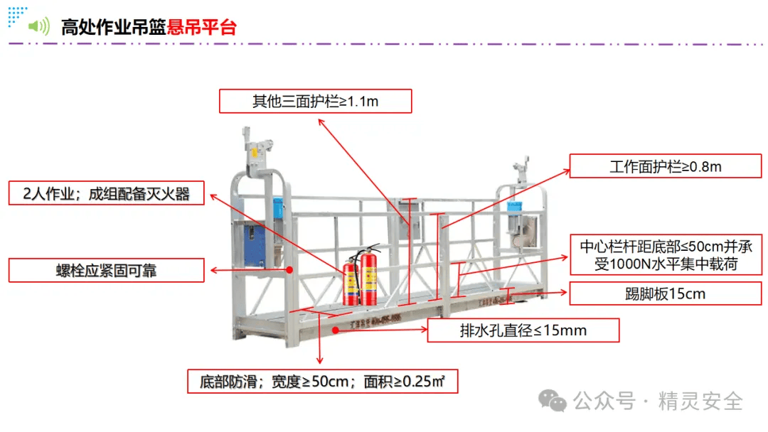 ppt | 高处作业吊篮安全管控要点